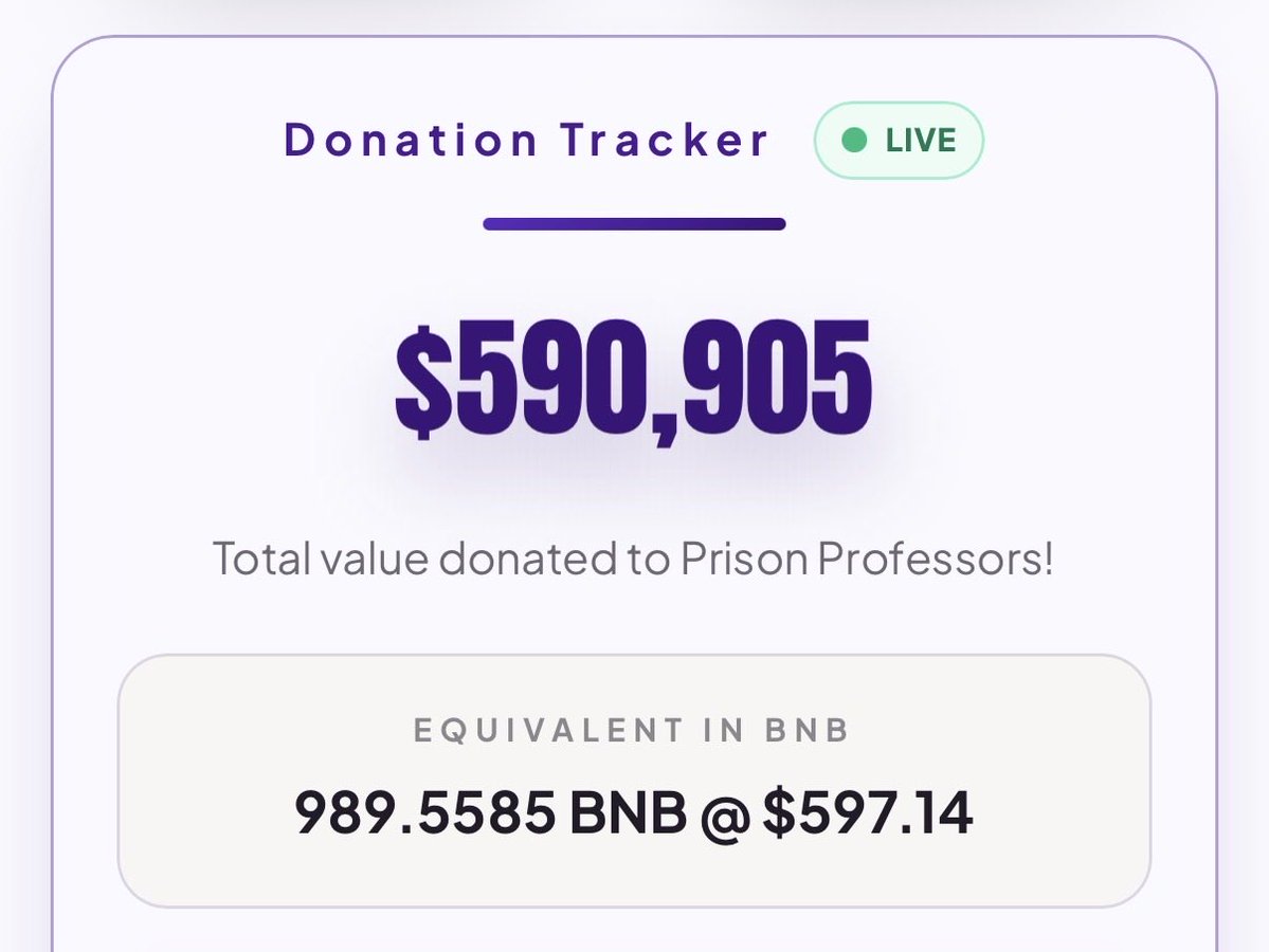 0xBabyBags's tweet photo. @MarcellxMarcell 1000 BNB raised soon for @PrisonProf_BNB 🔥

Know there was FUD in the beginning but Michael was pretty new to the trenches..since that has blown over he has been supporting the community for almost 4 months https://t.co/HVnImE7SDn