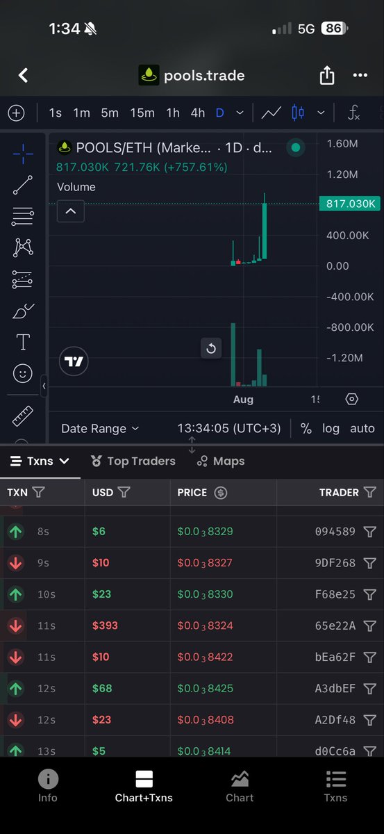 hakan0xEth's tweet photo. 6x i gördük , çok güzel oldu.

Uzun zaman sonra ilk defa bir paylaşım yaptım.

Mahcup olmak istemezdim 🥳

Bu saatten sonra benimle alan olduysa kâr alıp diğer hepsini bedavaya taşıyabilir ✔️💚

$Pools $Frong $Uni $Eth https://t.co/5Jkf2LKcMr