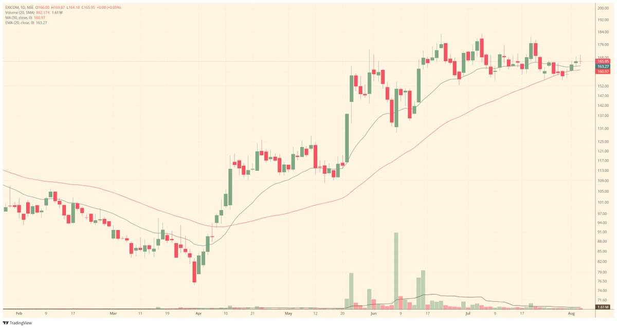 ChartLogic_E's tweet photo. #EXICOM
#BHEL

Adding to my watchlist. https://t.co/KNFb9XTPyH