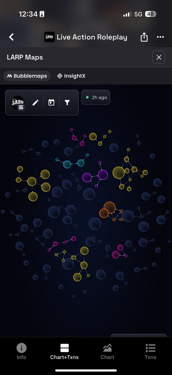 degen007x's tweet photo. Ugly ass bubble map 

EygStH4gHv1h4E8w4raYv6NGsrDiij3nbfCc26iTpump 👎🏽 https://t.co/wuejkVMOGe