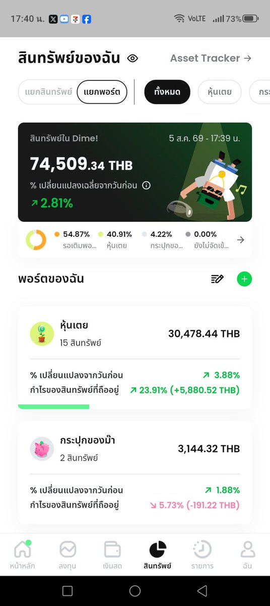 rainrily's tweet photo. พอดูรวมทุกพอร์ตแล้วยิ่งใจฟู อยู่ดีๆก็มีเงินก้อน ครบ12เดือนเมื่อไหร่จะเริ่มลองเติมเยอะขึ้นตามอารมณ์ที่นิ่งขึ้นนะ❤‍🔥 https://t.co/kAuiwMsUtu