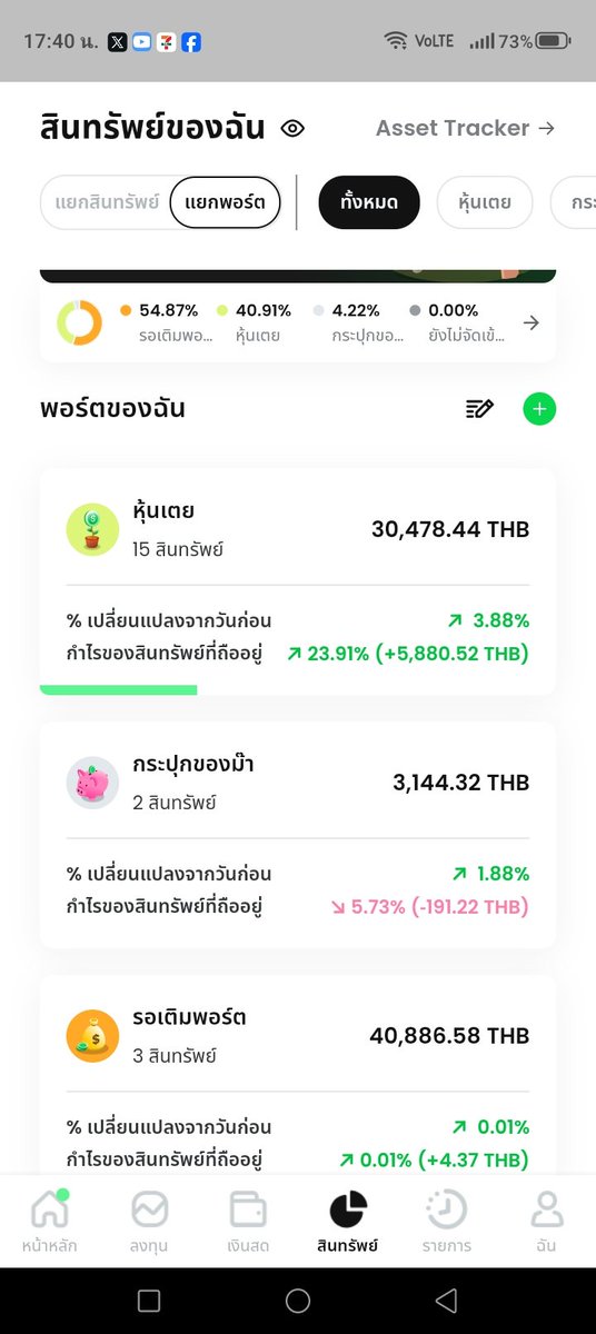 rainrily's tweet photo. พอดูรวมทุกพอร์ตแล้วยิ่งใจฟู อยู่ดีๆก็มีเงินก้อน ครบ12เดือนเมื่อไหร่จะเริ่มลองเติมเยอะขึ้นตามอารมณ์ที่นิ่งขึ้นนะ❤‍🔥 https://t.co/kAuiwMsUtu