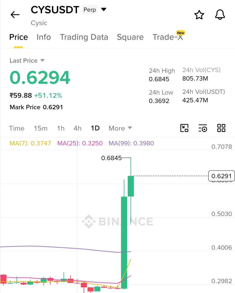 Najbul30's tweet photo. Happy? 👀

$CYS

Comment https://t.co/nkqIIrZSyO