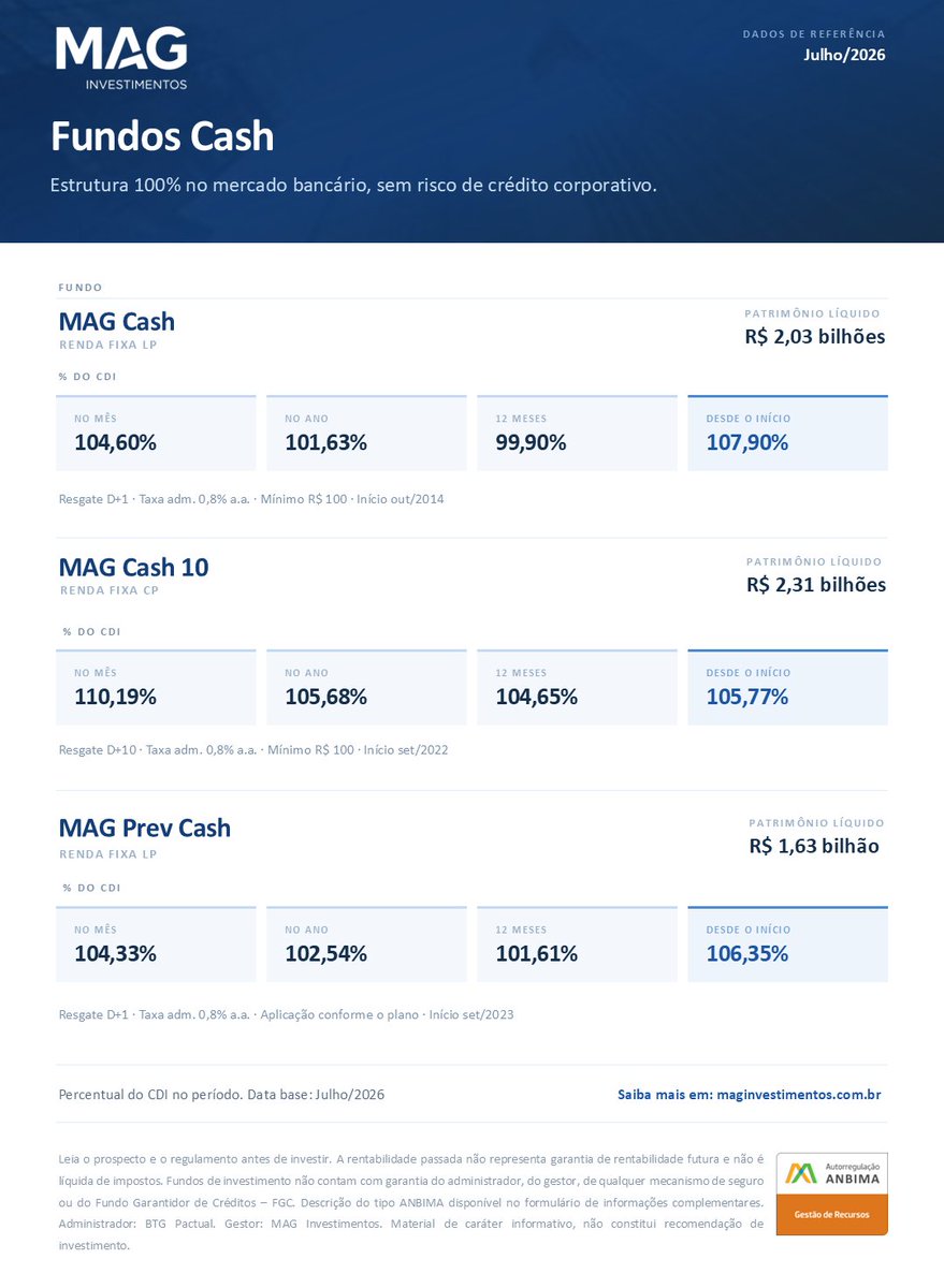 SMgestor's tweet photo. Resultados dos Fundos da Família Cash em Julho https://t.co/IVEyVUsBy0