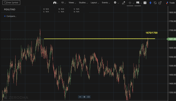 bga176's tweet photo. #Pidilind chart

#Crude play, strength in #RSI, possible bo https://t.co/pn3Yt1EIsm