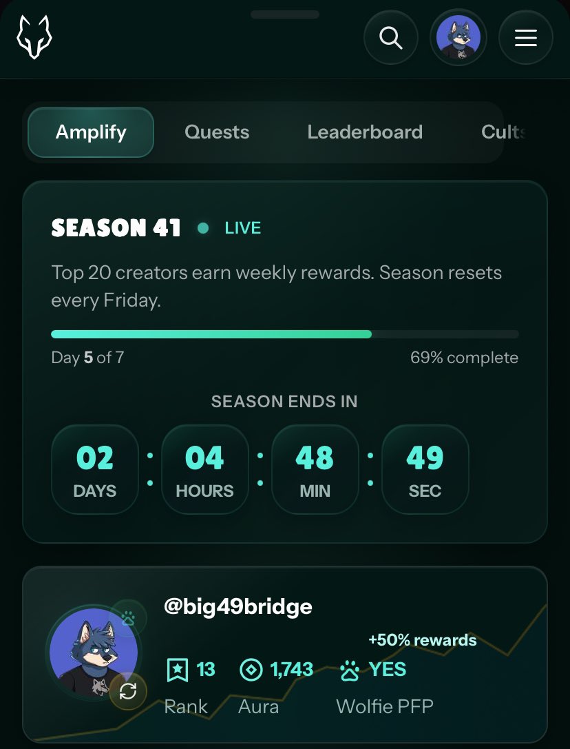 big49bridge's tweet photo. day 5 and 69% completed of @wolfswapdotapp season 41 amplify, and wow… things are getting real

for me, what actually hits is just sharing what i’ve done, talking about real experiences, or getting people to actually chat

engagement matters, but it’s more about vibing with people, seeing what clicks, and keeping it natural

besides, i’m currently ranked 13 with 1,700 aura points, with just 2 days to go

still need to do more!