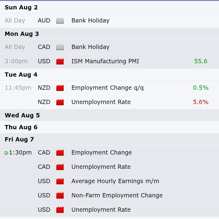 ApostlePips's tweet photo. Nfp week
August 2-7 2026
Red folder🫀 https://t.co/zrgj6iiFsh