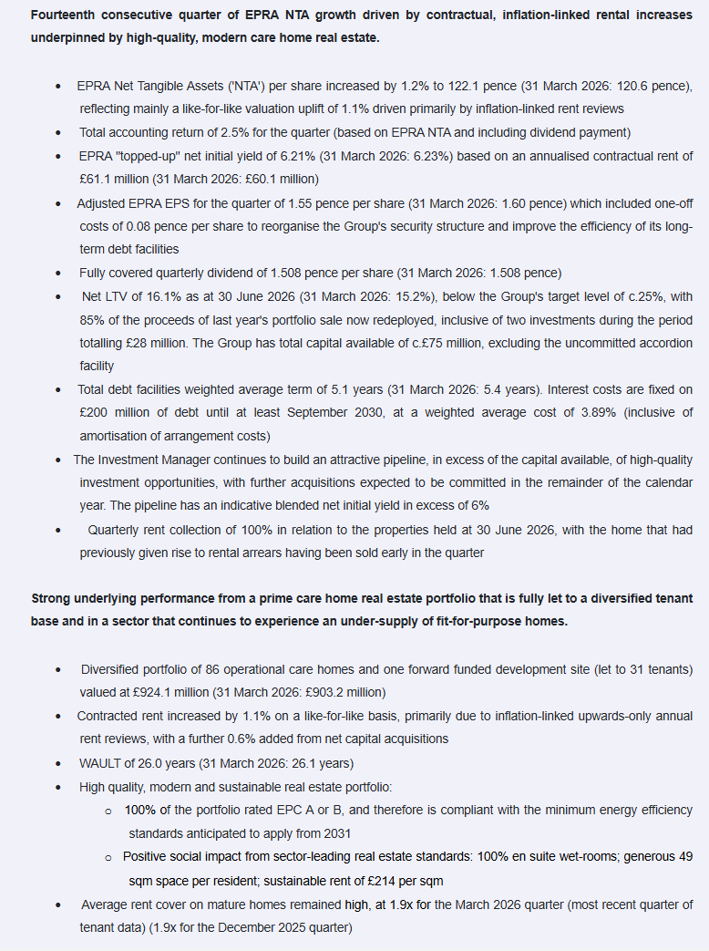 entrustTMF's tweet photo. #THRL Target Healthcare Net Asset Value, Corporate Update &amp; Dividend

Fourteenth consecutive quarter of EPRA NTA growth driven by contractual, inflation-linked rental increases underpinned by high-quality, modern care home real estate

https://t.co/GemJMZ49eu https://t.co/BnZLORqpGq