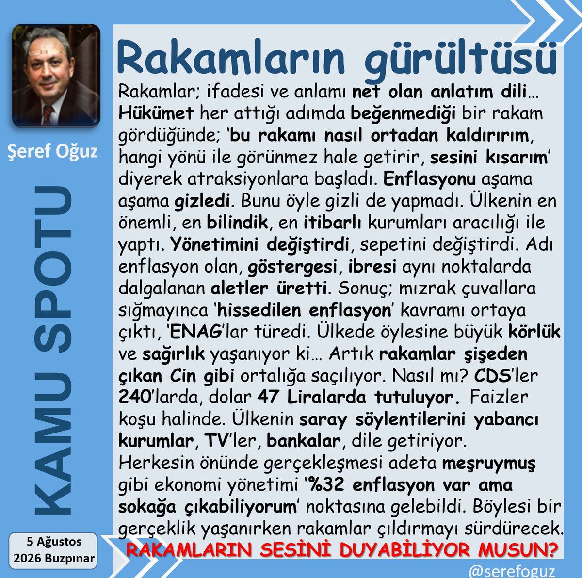 serefoguz's tweet photo. 5 RAKAMLA GERÇEĞİN FERYADI
1-Gerçekler, rakamlara dökülüyor.
2-Rakamların sesini kısamazsın.
3-Mızrak çuvala, rakam TÜİK’e sığmaz.
4-Ülkede herkes sana alkış tutsa bile faydasız.
5-Rakamlar gerçeği haykıracaktır.
#KamuSpotu #SerefOguz_KamuSpotu
#rakam #gerçek #feryat @serefoguz