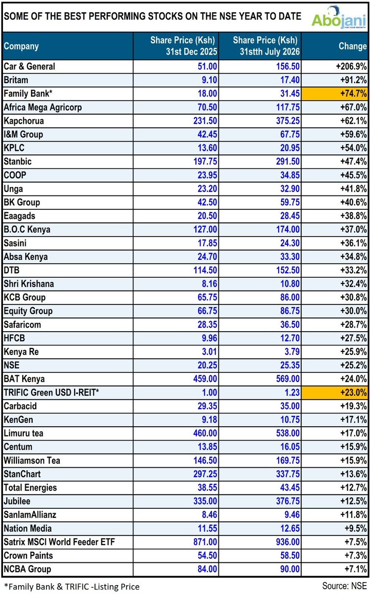 TheAbojani's tweet photo. The stock market has a way of rewarding patience while punishing impatience. 

Short-term price movements are often driven by sentiment, headlines, and uncertainty, but over the long run, business fundamentals tend to prevail. 

Great companies grow earnings, expand into new markets, innovate, and create value over years, not weeks. 

Investors who focus on daily market swings often miss the bigger picture.