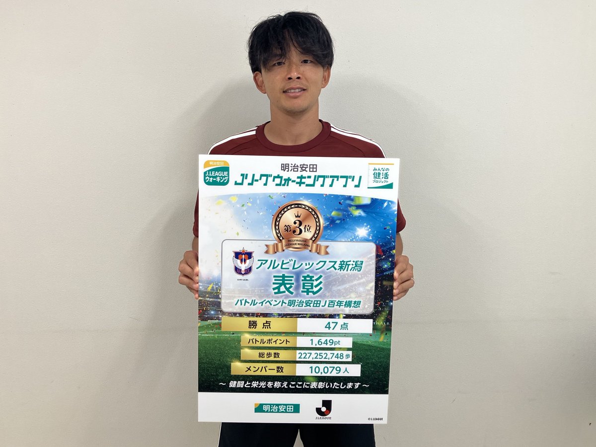albirex_pr's tweet photo. 明治安田様＆Jリーグ様より、
#明治安田Jリーグウォーキングアプリ
「バトルイベント」の3位表彰パネルをいただきました🙌

新シーズンは１位を目指して💪
ご参加いただいた皆さんありがとうございました🙇

#albirex #アルビレックス新潟 https://t.co/2RRyWtSDDa