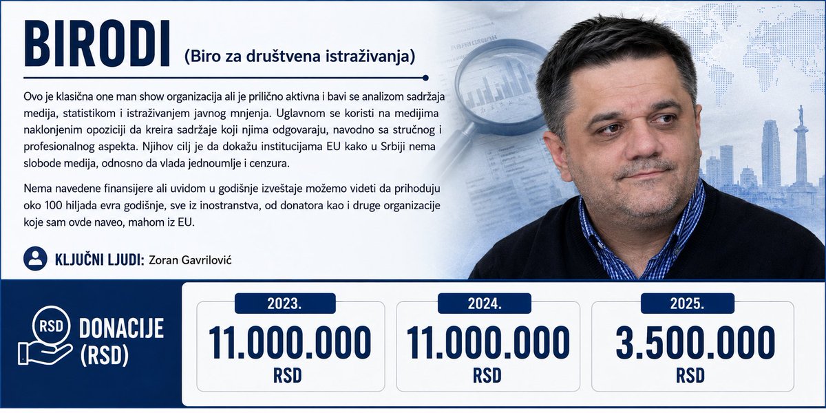 NaStraniNaroda's tweet photo. @Bcenzure NVO Hidra - Sponzorisano mišljenje https://t.co/3pdvHY8Ik3