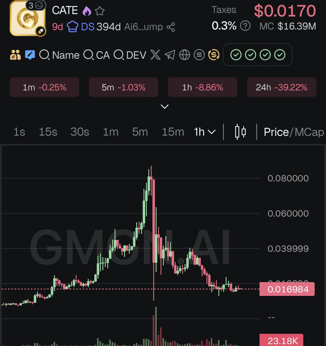 S0Lmay0r's tweet photo. Rock bottom on $CATE, I guess. https://t.co/YFZUZrNRdT