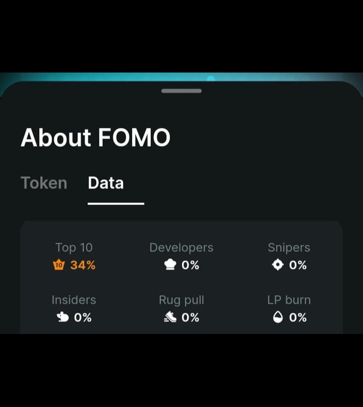 Sir_Zaph's tweet photo. $FOMO in a night vision 20k and more is possible 

    Now this project was newly lunched jetters came in early but by God's mercies they've all jettered out 

As we join hands to push $FOMO let's sleep on it 

0xCAd6d096a77Ea0bDd3CEd195a58072b53cA6Fe04

In due time this project will run, so while you still can get it this cheap, make sure you minimize this opportunity