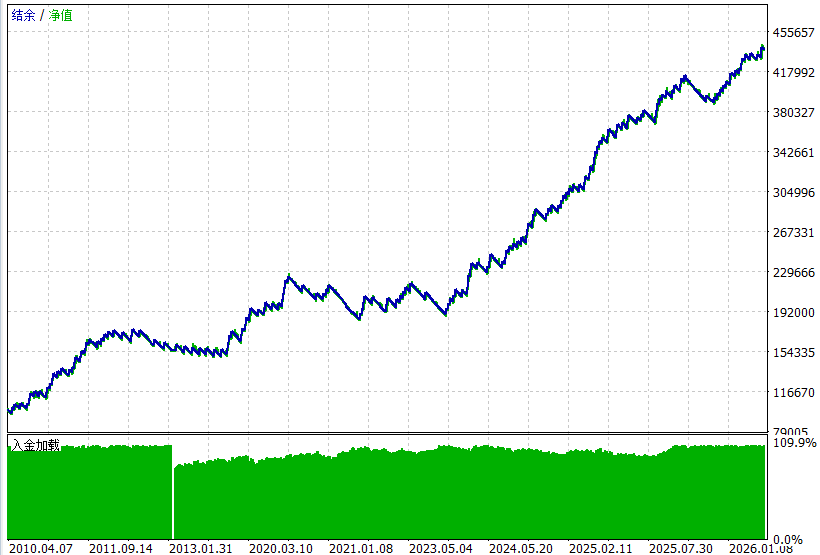 Fibonacci_L1's tweet photo. Short-Term Gold Trading Strategy
 Proven 4× return in 3 years.
 Price: US$1,000.
 To purchase, please email: swiftjoinkk@gmail.com https://t.co/pRh2L7iDj4