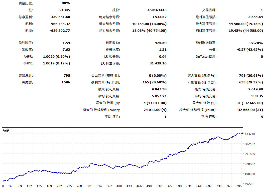 Fibonacci_L1's tweet photo. Short-Term Gold Trading Strategy
 Proven 4× return in 3 years.
 Price: US$1,000.
 To purchase, please email: swiftjoinkk@gmail.com https://t.co/pRh2L7iDj4