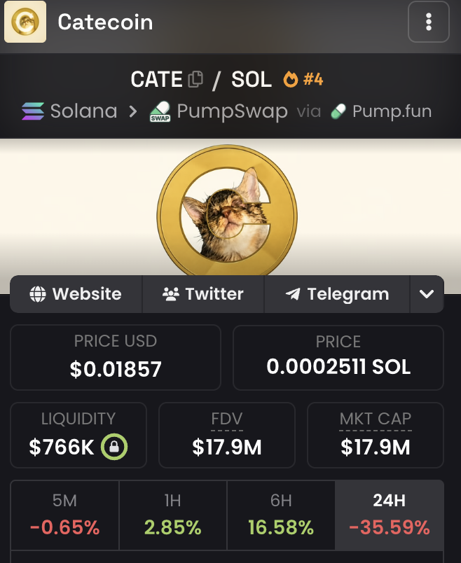 obeyguy's tweet photo. Watching the reaction to $CATE reminded me of something.

Price doesn't create communities.

Communities create price.

Every major move starts with a relatively small group of people creating content, making memes, arguing in comments, posting screenshots, and giving everyone else a reason to pay attention.

Only after that does liquidity arrive.

Retail tends to believe volume creates attention.

In reality, attention usually creates volume.

That's why experienced traders spend as much time watching timelines as they do watching charts.

A chart tells you what happened.

A timeline tells you why it happened.

If you can recognize when a community is accelerating before the market fully prices it in, you're no longer reacting to momentum.

You're participating in the creation of momentum.

That's one of the biggest edges left in the memecoin market.

Keep leading them correctly @PoorGoat_