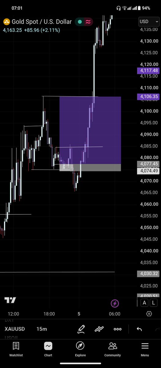 JoshuaSmit45302's tweet photo. Better days are coming 💯
#xauusd $xauusd https://t.co/VbSlGnP3xJ