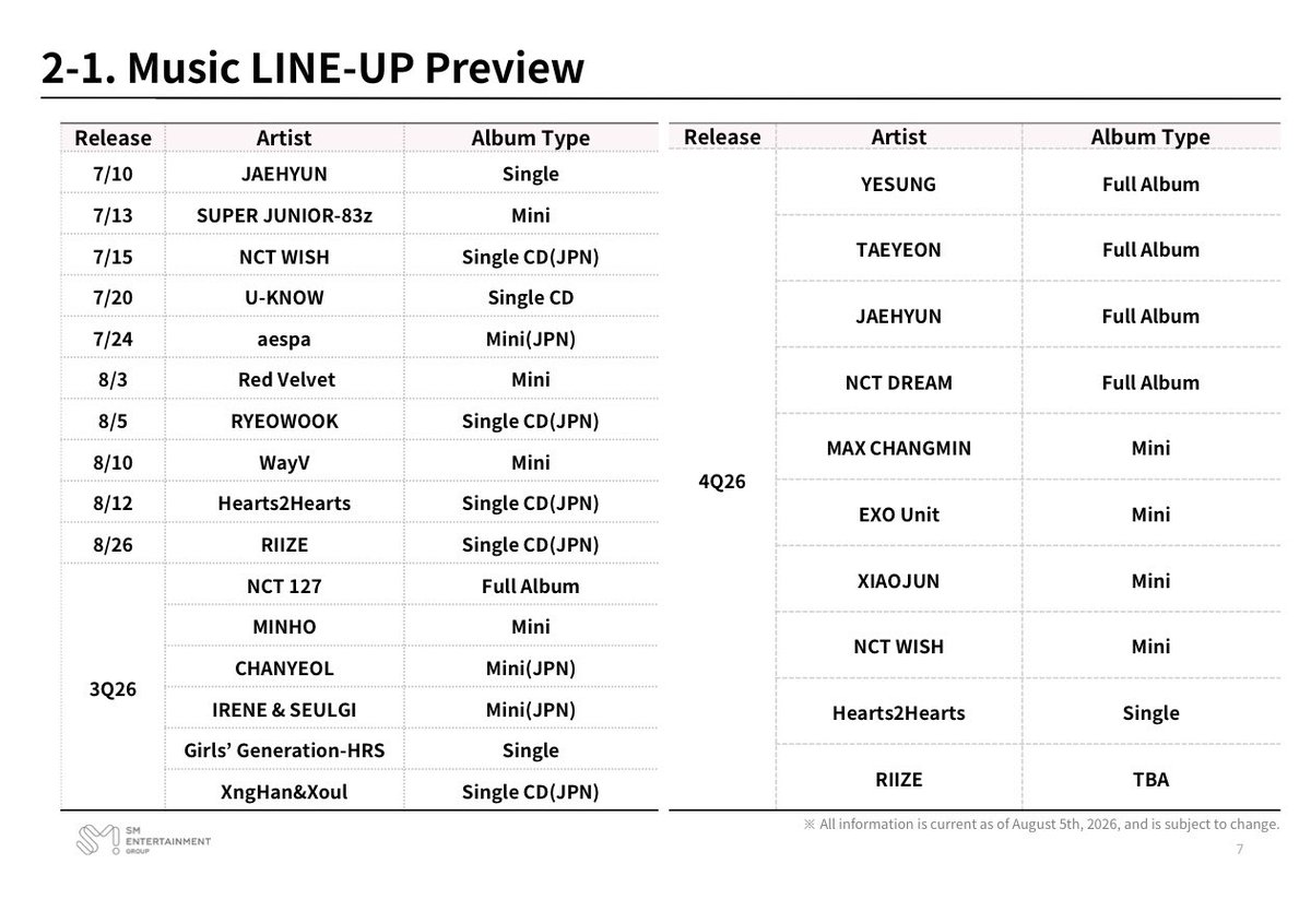 smtr25_news's tweet photo. 05.08 ✸ #news 

According to SM Entertainment’s latest music lineup preview, there are no news/updates regarding our boys.

we’re really looking forward to news about smtr25’s debut

#SMTR25 #SMNBG #SMNEWBOYGROUP 
#SM #Trainee #SM연습생동아리 #WOW! #SMTOWN__FRIENDS