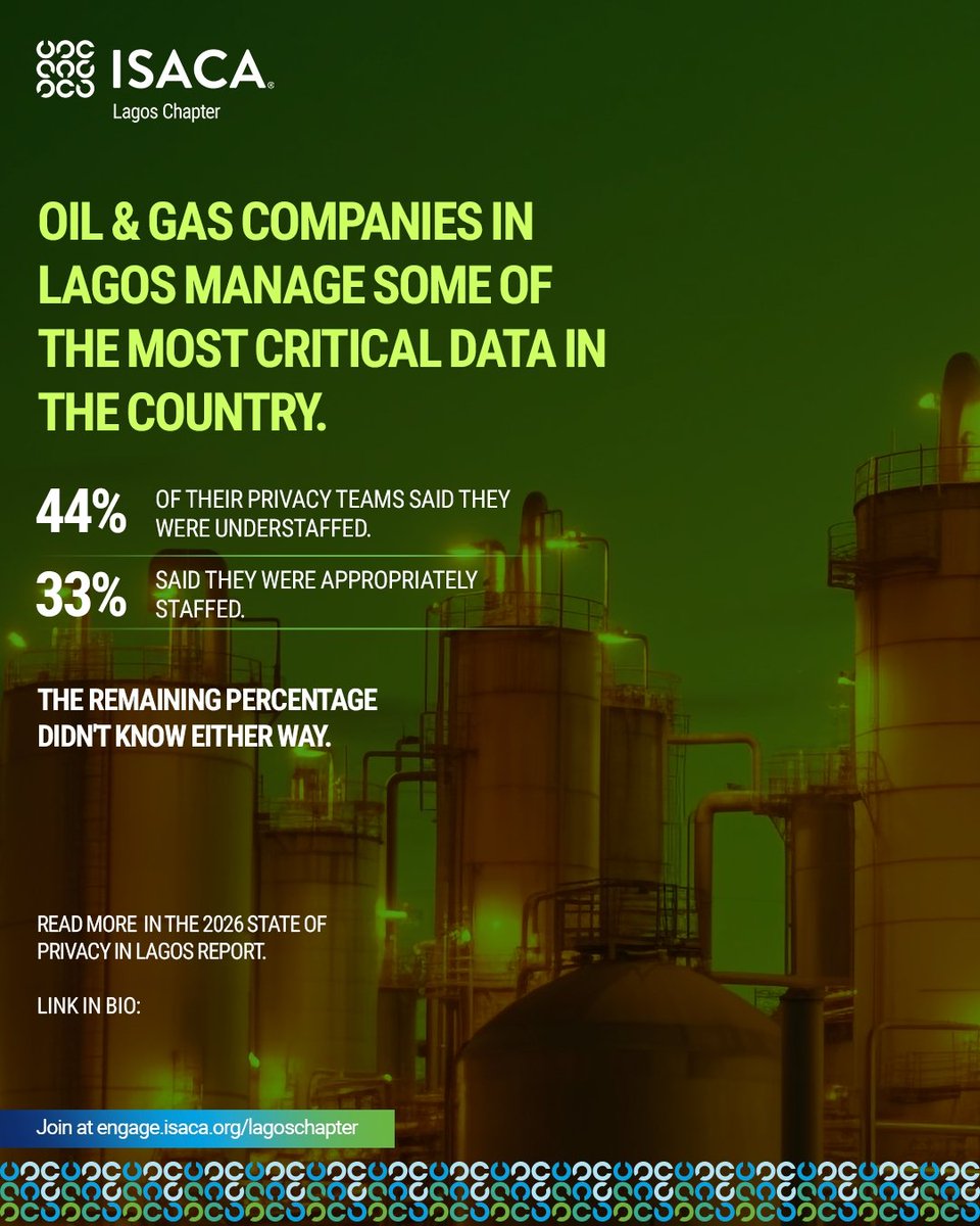 ISACALAGOS149's tweet photo. 44% of privacy teams in Lagos' oil & gas sector say they're understaffed.
Protecting critical data starts with investing in the right people; not just the right technology.
#DataPrivacy #CyberSecurity #ISACALagos. https://t.co/J1mBz4DTR7