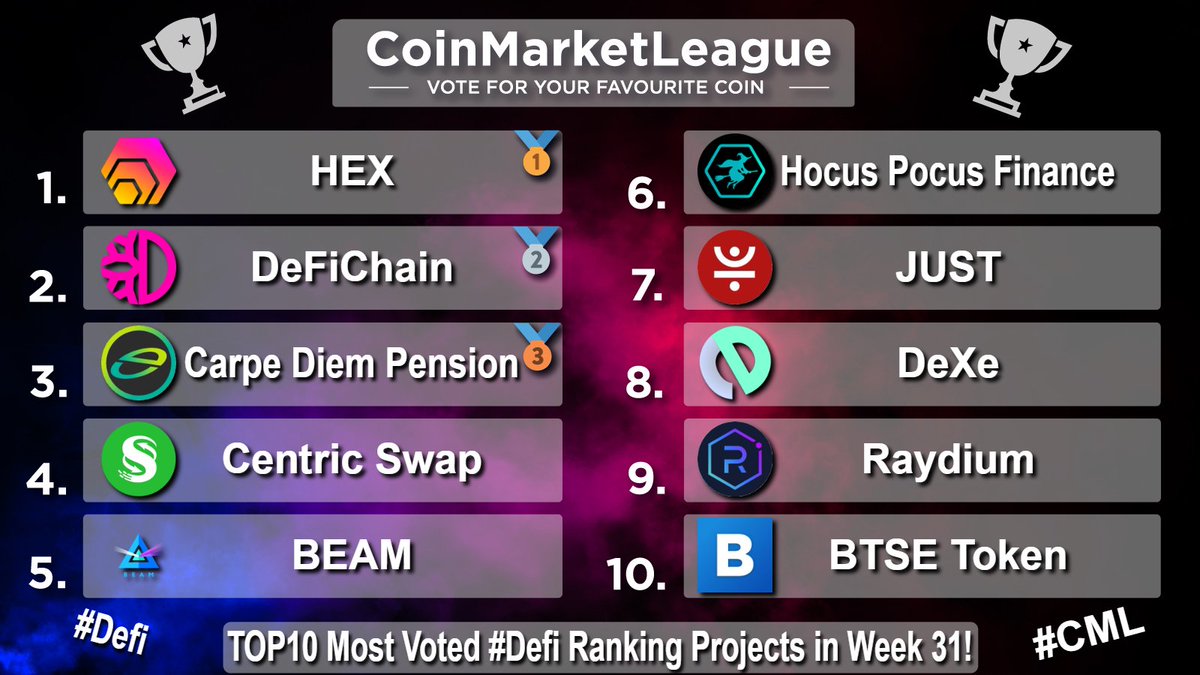 CML_Crypto tweet picture