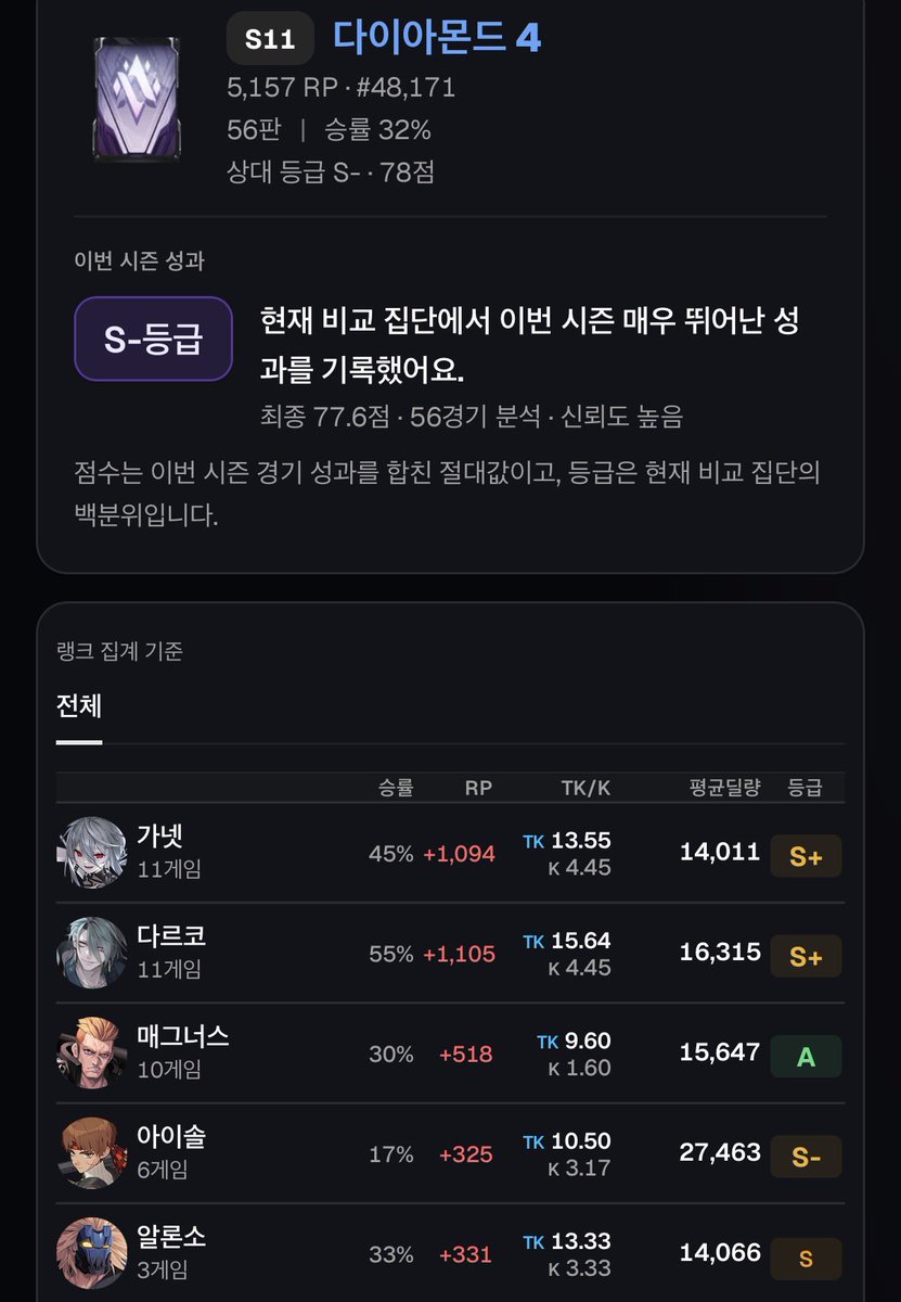 heummmmm1's tweet photo. 우왕 ㅋ https://t.co/OaiqBItSL8