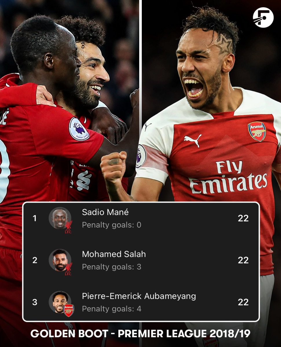 GoonerEG's tweet photo. Streets will never forget when Auba, Mane and Salah bagged the Golden Boot. Africa in it's prime. https://t.co/IA1IHbX99k