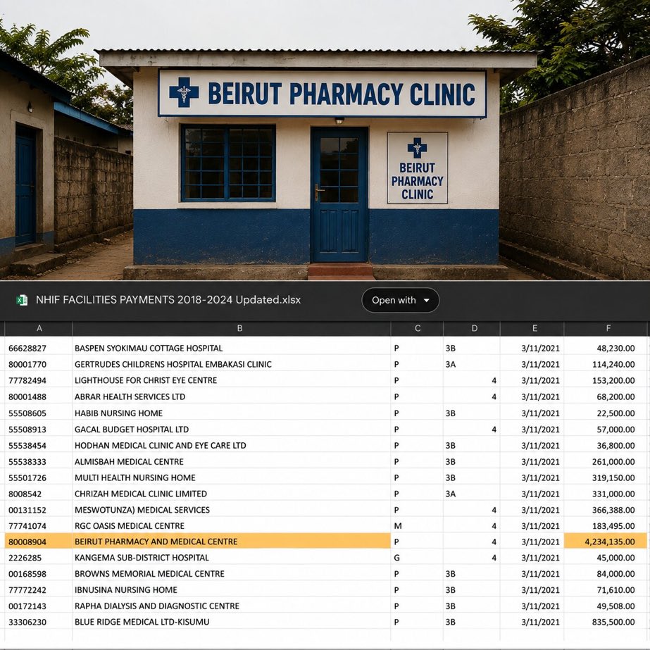 leon_nardel's tweet photo. This pharmacy received a lot from @shah ,only for it to be closed permanently few months later, @HonAdenDuale you should be arrested like this morning https://t.co/oDJV4l7KpY