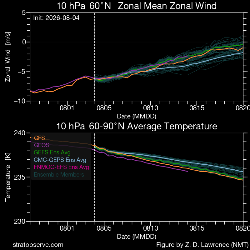 PvForecast's tweet photo. #polarvortex ideas https://t.co/2jfQrdLTFS