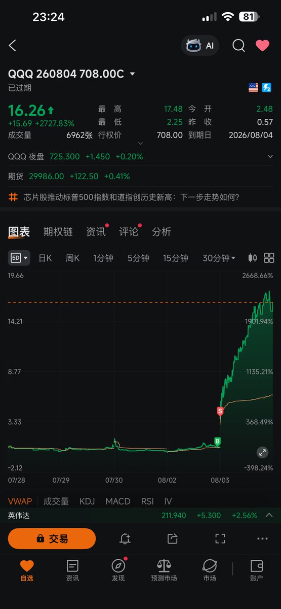 wang444001's tweet photo. @LabSpeculation 我没拿住，错失20多倍 https://t.co/F1pii06OWK