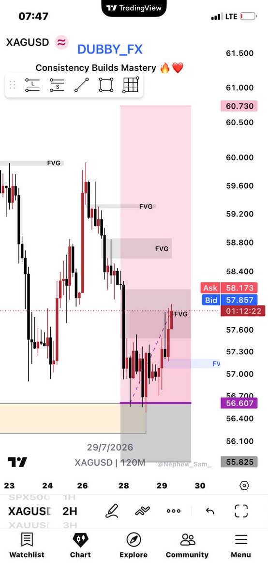 Bless_Dubem's tweet photo. XAGUSD. 
Structure and Liquidity 🍀❤️🚀
GM📊 https://t.co/kfJfe5m8B2