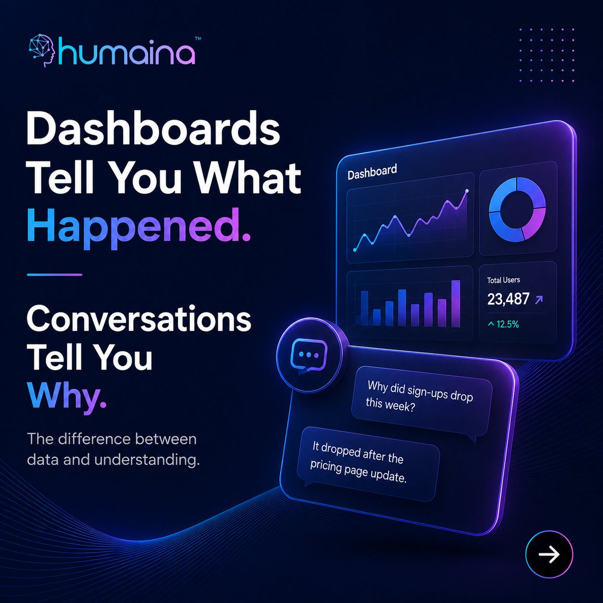 ipangram's tweet photo. Dashboards tell you what happened.

Customer conversations tell you why.

The businesses that combine both will make smarter decisions, improve customer experiences, and grow faster.

#ConversationIntelligence #CustomerExperience #AI #Humaina https://t.co/aSgUqOFRcQ
