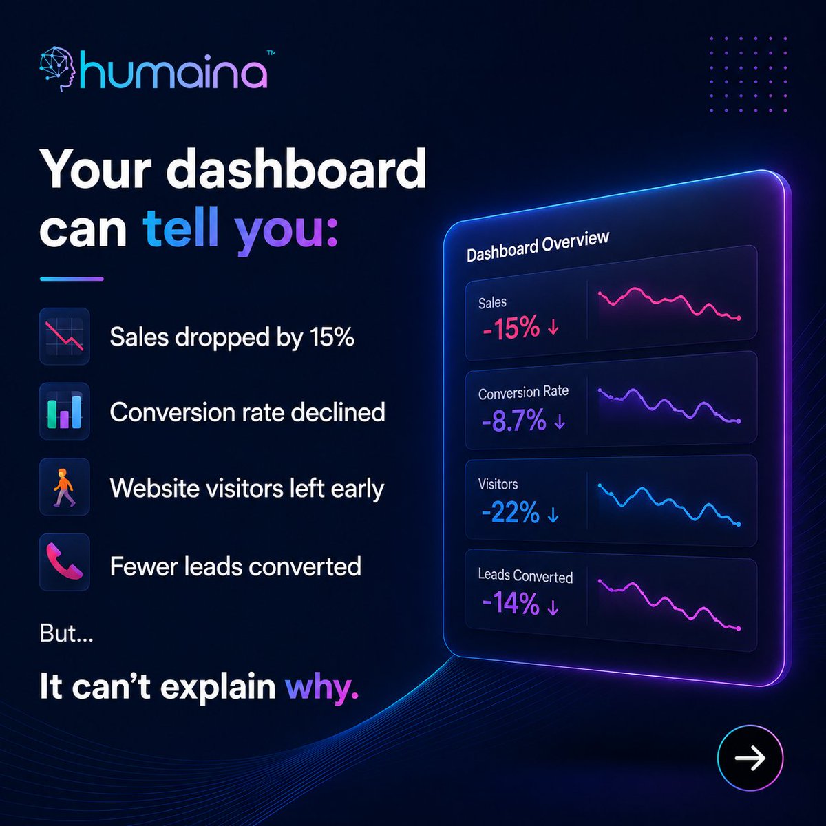 ipangram's tweet photo. Dashboards tell you what happened.

Customer conversations tell you why.

The businesses that combine both will make smarter decisions, improve customer experiences, and grow faster.

#ConversationIntelligence #CustomerExperience #AI #Humaina https://t.co/aSgUqOFRcQ