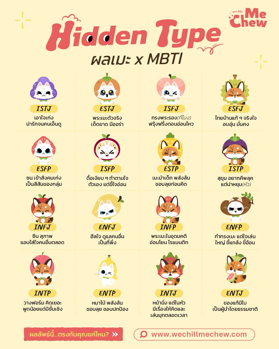 mechewcandy's tweet photo. รู้ MBTI แล้ว...
มาดู Hidden Type ของคุณกัน
ถ้าคิดว่าไม่ใช่ MBTI ที่คิด
เช็กว่าผลลัพธ์ตรงกับคุณแค่ไหน
>> https://t.co/NgMLsd5780
#ผลเมะรักลูกเคะทุกคน
#อยากชิลต้องมีชิว
#แบบทดสอบ #PersonalityTest
#สาววาย #เมะ https://t.co/3G3jdbkYXN