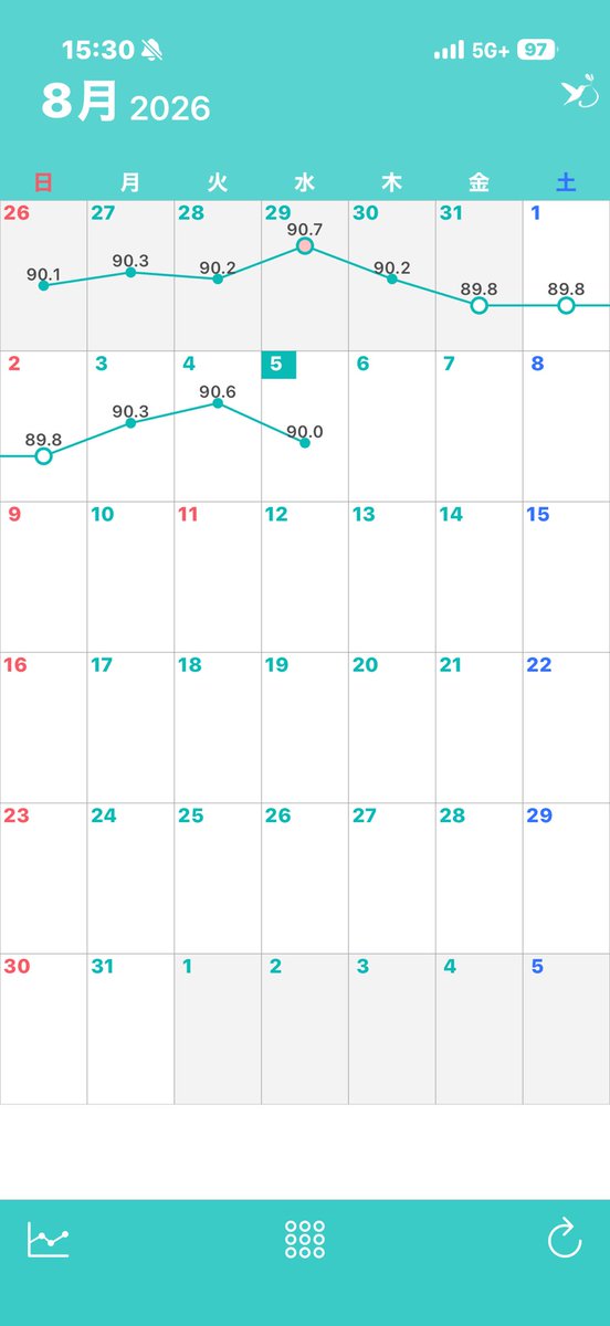 a43597231's tweet photo. 🤨ずーっとこんな調子 https://t.co/TpjoDxvc1z