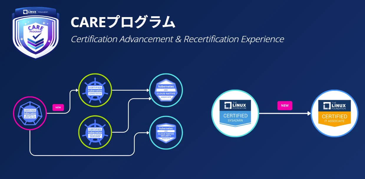 Linux Foundation JP on X: 
