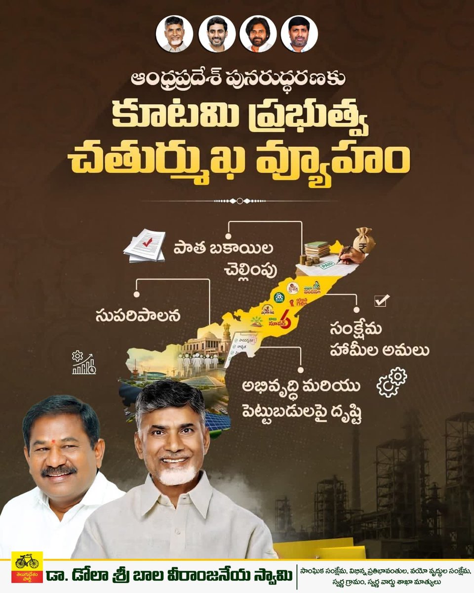 Drswamydola's tweet photo. #IdhiManchiPrabhutvam
#NaraChandrababuNaidu
#Lokesh
#DSBalaVeeranjaneyaSwamy
#VikasitAndhra
రాష్ట్ర సమగ్రాభివృద్ధికి కూటమి ప్రభుత్వం చతుర్ముఖ వ్యూహంతో ముందుకు సాగుతోంది.
ఆర్థిక స్థిరత్వం, పేదరిక నిర్మూలన, మానవ వనరుల అభివృద్ధి, యువతకు నైపుణ్యాలు – ఉపాధి అవకాశాల కల్పనకు ప్రభుత్వం కట్టుబడి పనిచేస్తోంది.
రాష్ట్రవ్యాప్తంగా నీటి భద్రత, రైతులకు ఆధునిక సాంకేతికత అందుబాటులోకి తీసుకువచ్చి ఉత్పాదకత పెంచడం ద్వారా ప్రజల జీవనప్రమాణాలను మెరుగుపరచడమే ప్రభుత్వ లక్ష్యం.