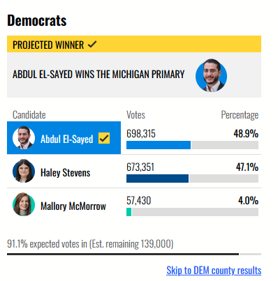 USA_Polling's tweet photo. History doesn't repeat, but it often rhymes https://t.co/1bbX2Ssj1X