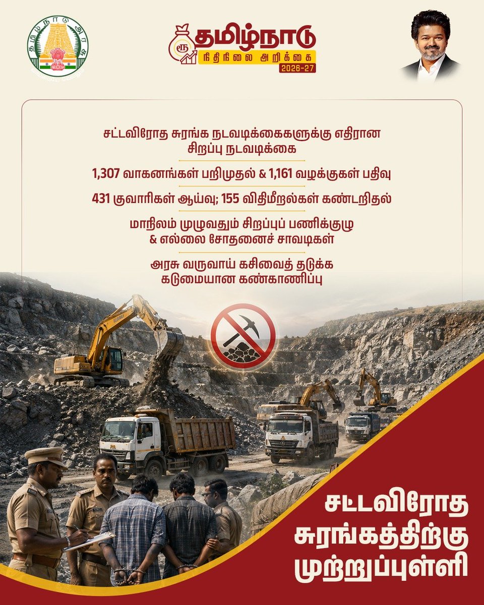 VTLTeam's tweet photo. தமிழ்நாடு நிதி நிலை அறிக்கை 2026-2027  ⁠#TNVettriBudget2026_27 https://t.co/sut4gGypLr