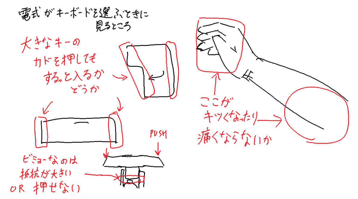 FillBit_0D0A's tweet photo. 物書きは、いいキーボードも使うと幸せになれます！
長時間入力しても腕や指が痛くならないやつ。

高いキーボードはチェックポイントをクリアしやすいけど、安くても設計で頑張ってる機種とかもあります

お店で試し打ちして、そのお店で買いましょ https://t.co/dAzQ9fQDMC