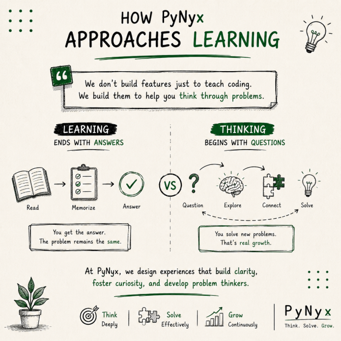 PyNyx_Official's tweet photo. We don't build features just to teach coding.

We build them to help you think through problems.

Learning ends with answers.
Thinking begins with questions.
That's the approach behind PyNyx.
#pynyx #fypシ゚viral 
https://t.co/RiWgj5MG8M https://t.co/0XLm3svsfS