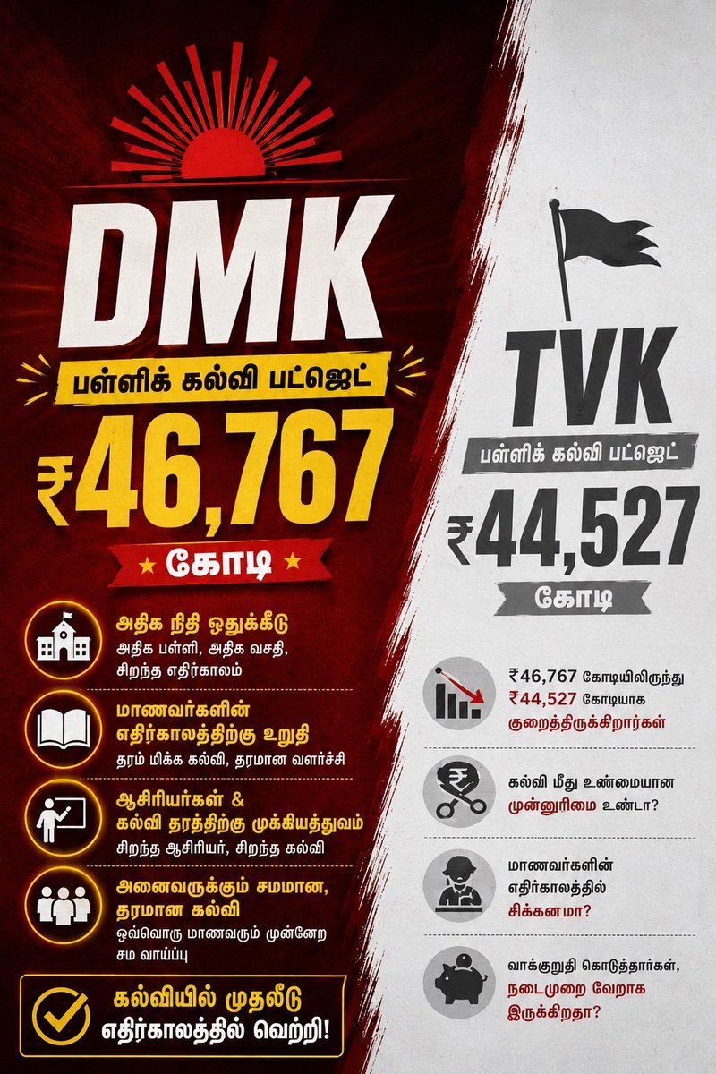 ASHOK_7007's tweet photo. நல்ல மாற்றம் https://t.co/WRLFycE0Er