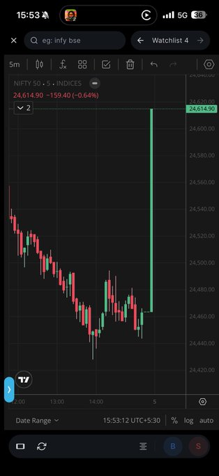 dmsreddy123's tweet photo. Investor protection is important.

But endless compliance and new regulations are making trading harder for genuine market participants.

The market needs balance—not unnecessary complexity.

#SEBI #Trading #IndianMarkets https://t.co/vm6fEDPx5t