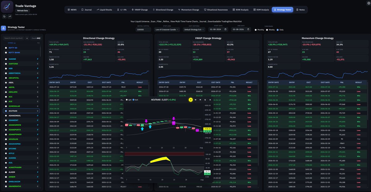 ReticentTrader's tweet photo. Building an automated system across my processes (screening , charts, strategy etc) using Claude 

will share it with public, if anyone is interested
still lot of work to do

Any inputs will be deeply appreciated 
@finallynitin @Hirengabani23 @swing_ka_sultan @kirubaakaran https://t.co/aVZI1JX5z2
