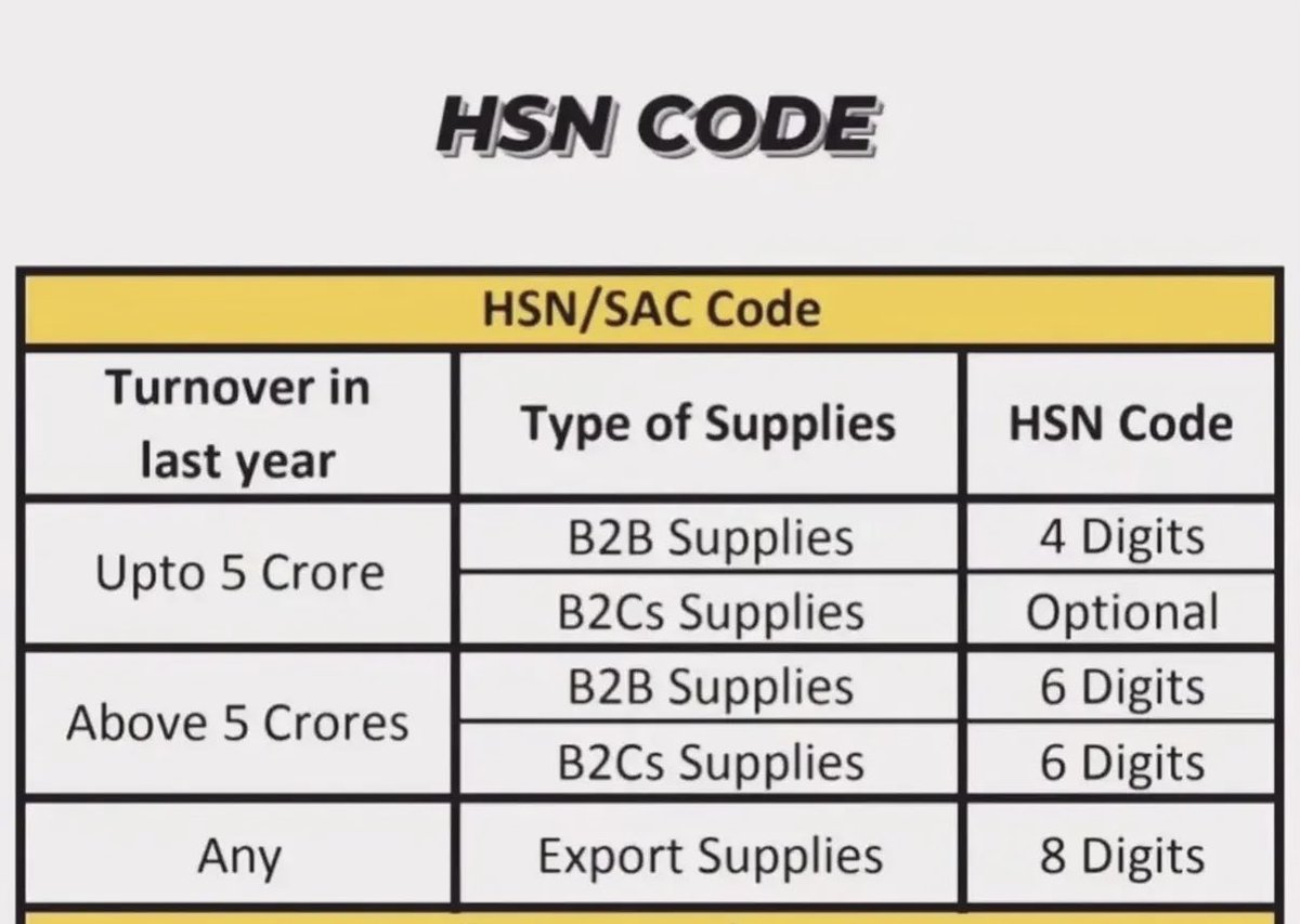 carajendra89's tweet photo. HSN/SAC code requirement 👇 https://t.co/NpOZ69a8w7