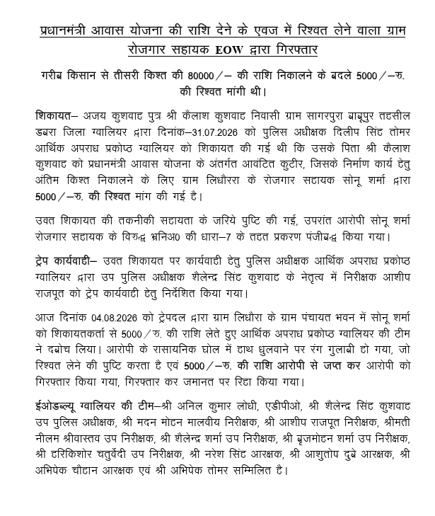 Eow_MP's tweet photo. आर्थिक अपराध प्रकोष्ठ (EOW), ग्वालियर  प्रधानमंत्री आवास योजना की राशि देने के एवज में रिश्वत लेने वाले ग्राम रोजगार सहायक को राशि रूपये 5000/- रूपये की रिश्वत लेते हुये रंगे हाथों गिरफ्तार किया गया । https://t.co/o1UzmH7Nqv
