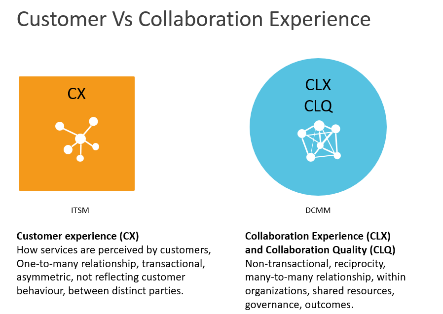 Q4IT_eu's tweet photo. Transactional #CX
vs
Collaboration within organization #CLX https://t.co/RAJGinNLYh