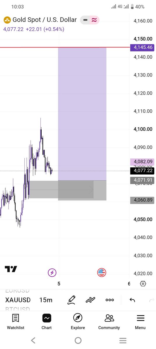 ogbrandfex's tweet photo. XAUUSD great move https://t.co/Glqttp7SDf