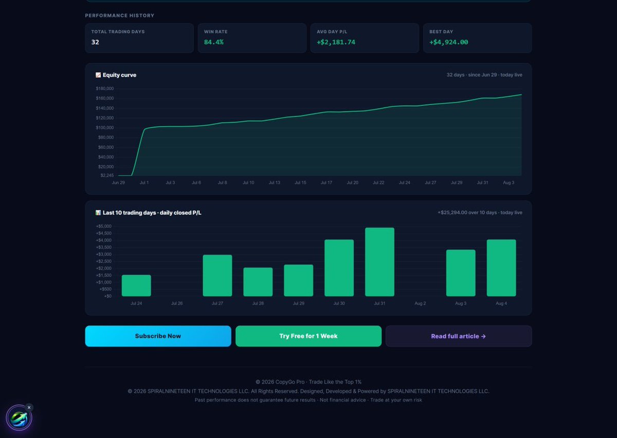 MTAutoTech's tweet photo. 🚀HFT GOLD STRATEGY | Performance Update

📊Recent activity:
• Consistent daily trading activity
• Average 12–15 trades per day
• Performance history available for review
 https://t.co/uT8maRqtPl
💼 Get started from $49:
 https://t.co/SnbHrwwy7e
⚠️Trading involves risk. NFA https://t.co/NGyULWT8q5