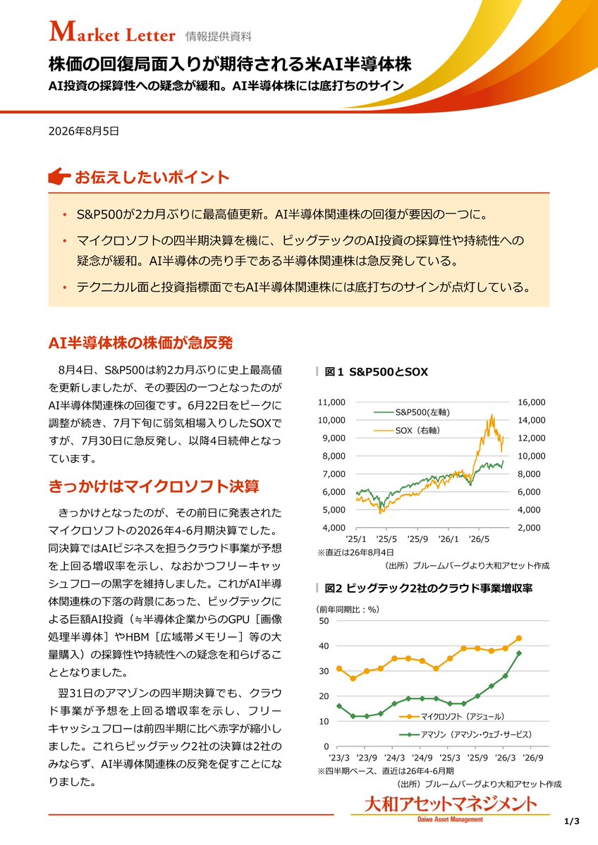liswo36's tweet photo. 迷える子羊投資家のために、
8/5に大和AMからマーケットレターが出たよ😇

「S&amp;P500が2カ月ぶりに最高値更新」
「ビッグテックのAI投資の採算性や持続性への疑念が緩和」
「AI半導体関連株には底打ちのサインが点灯」

底打ち寂聴きた😆 https://t.co/ghGAq3GHU9